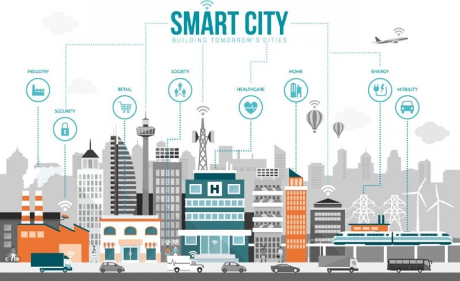 Membangun Smart City
